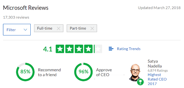 Microsoft reviews