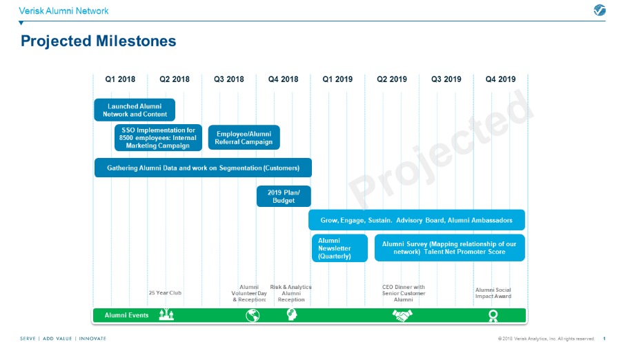 timeline project milestones